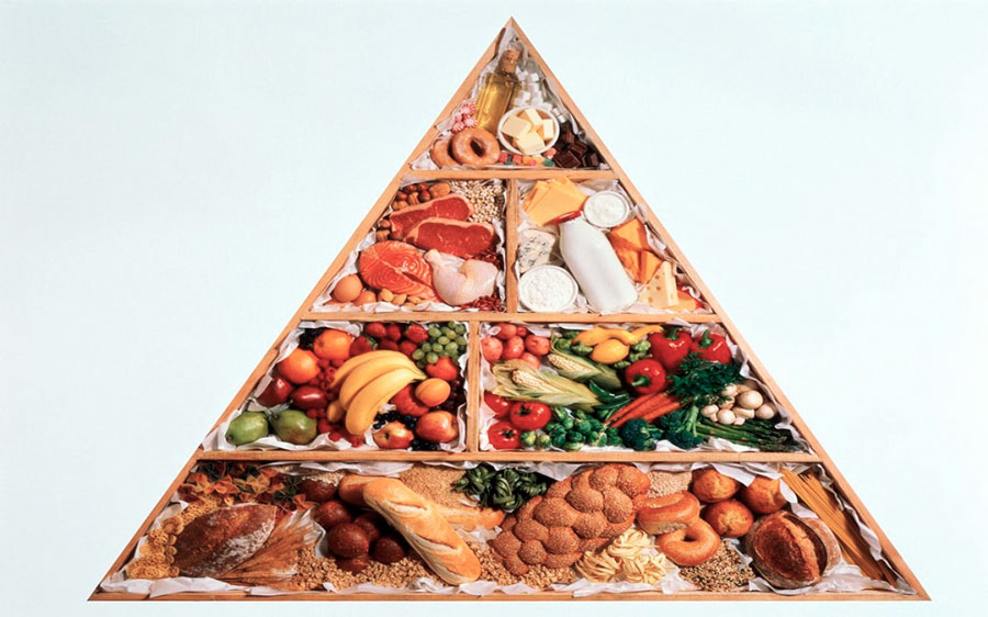продовольственная пирамида питания