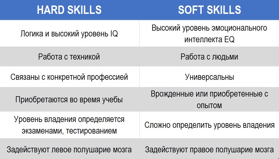 hard и soft skills навыки