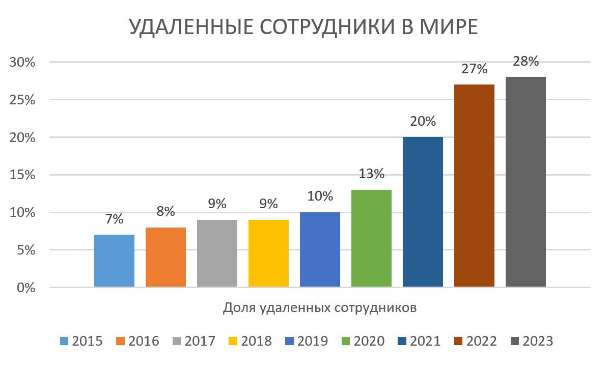 Как совместить отношения и удаленную работу: советы для гармоничной жизни